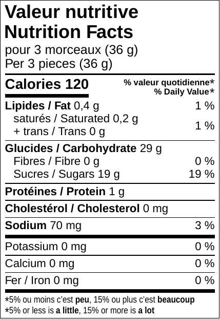 Nutrition Facts - Rainbow Belts